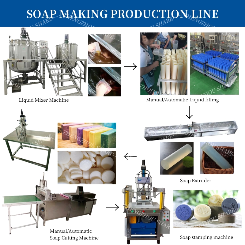 Macchina per la produzione di  - Soap Making Machine For Sale recensione e prezzo