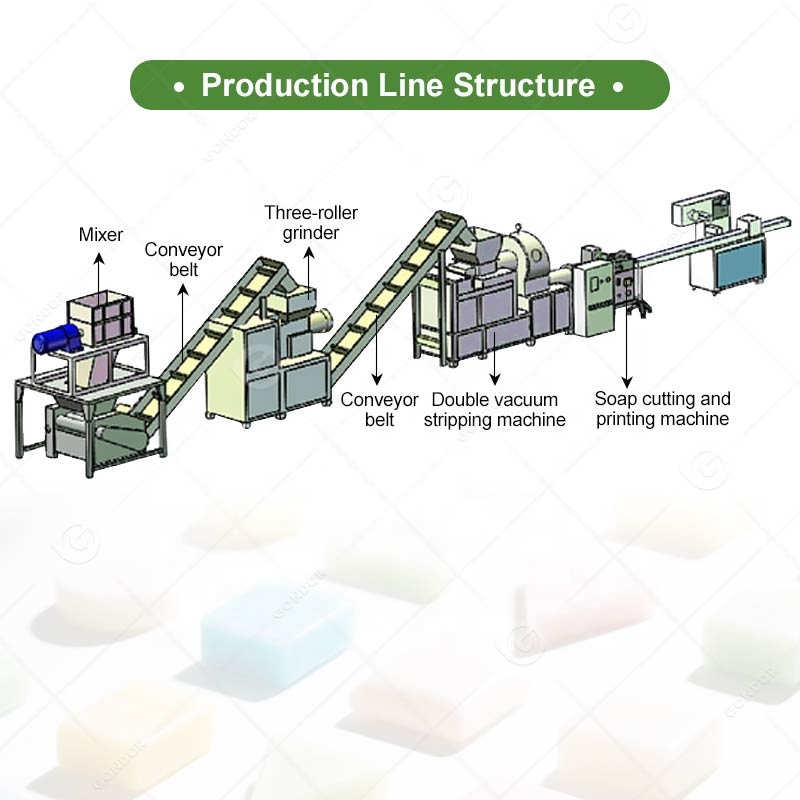 Linea di Produzione Completa p - Soap Making Process recensione e prezzo